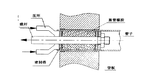 橡膠脹管機(jī)